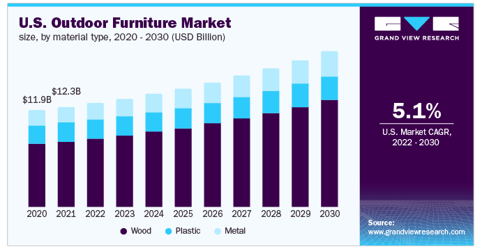 patio furniture manufacturer